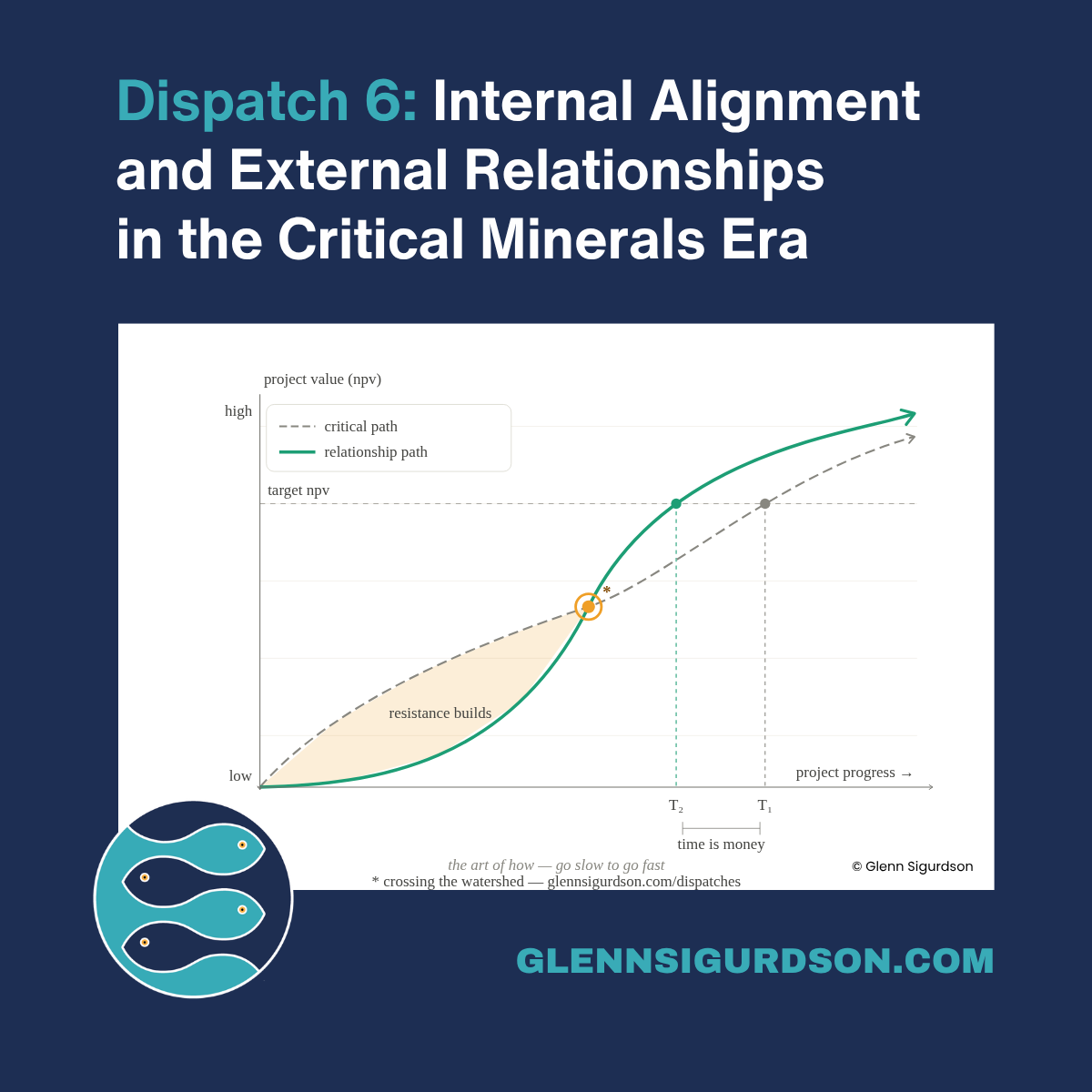 Drilling up - Dispatch 6